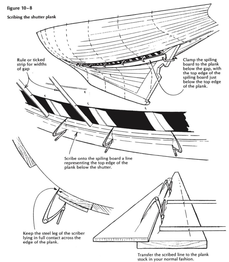 The Planking Process From The Garboard Up Mastering Skills With The