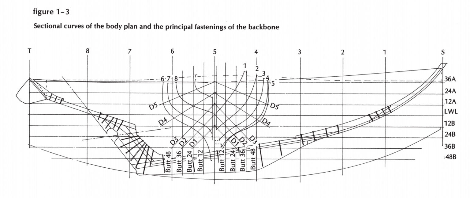 Laying Down – Mastering Skills With The WoodenBoat School