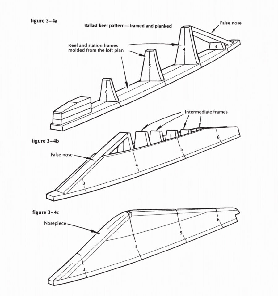 The Ballast Keel – Mastering Skills with the WoodenBoat School