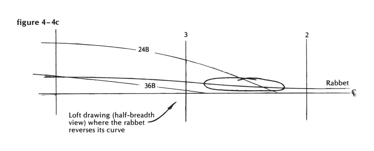 The Backbone: Keel and Sternpost – Mastering Skills with the WoodenBoat ...