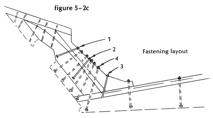 The Backbone: Stem, Rabbet, And Frame Sockets – Mastering Skills With 