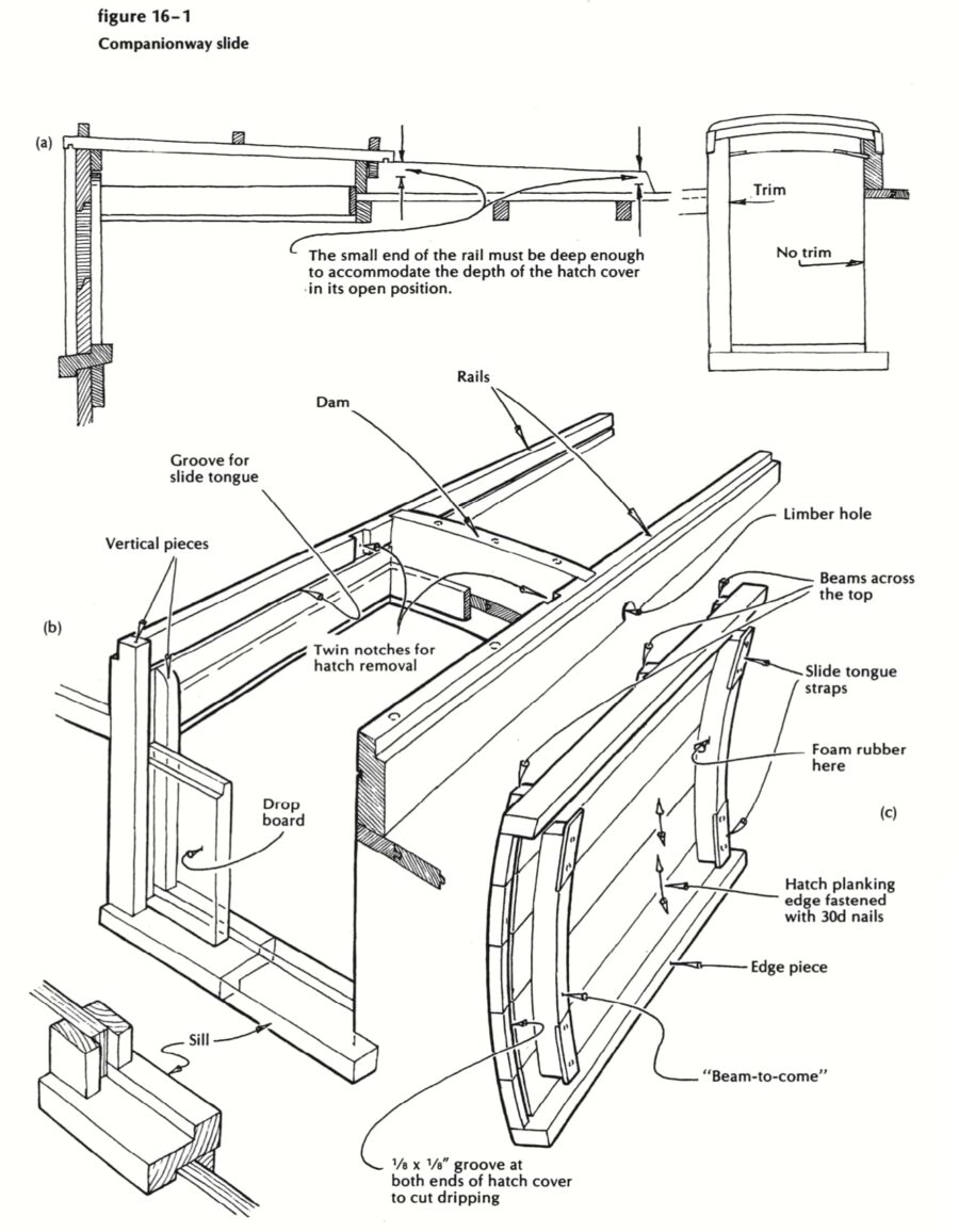 sailboat companionway hatch slide