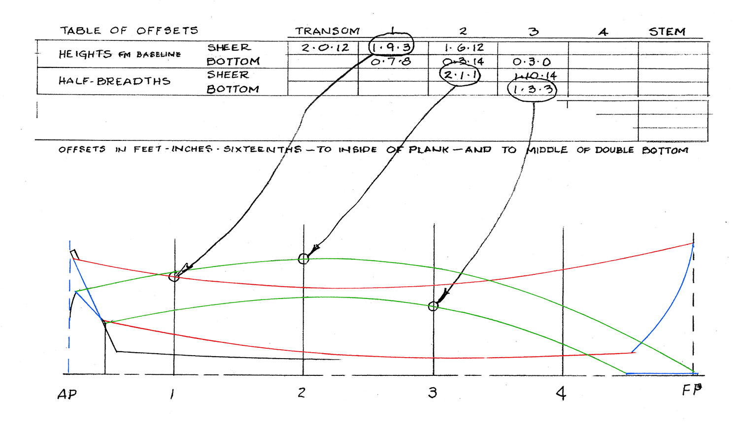 Illustration matching the offsets of each station to a line drawing.