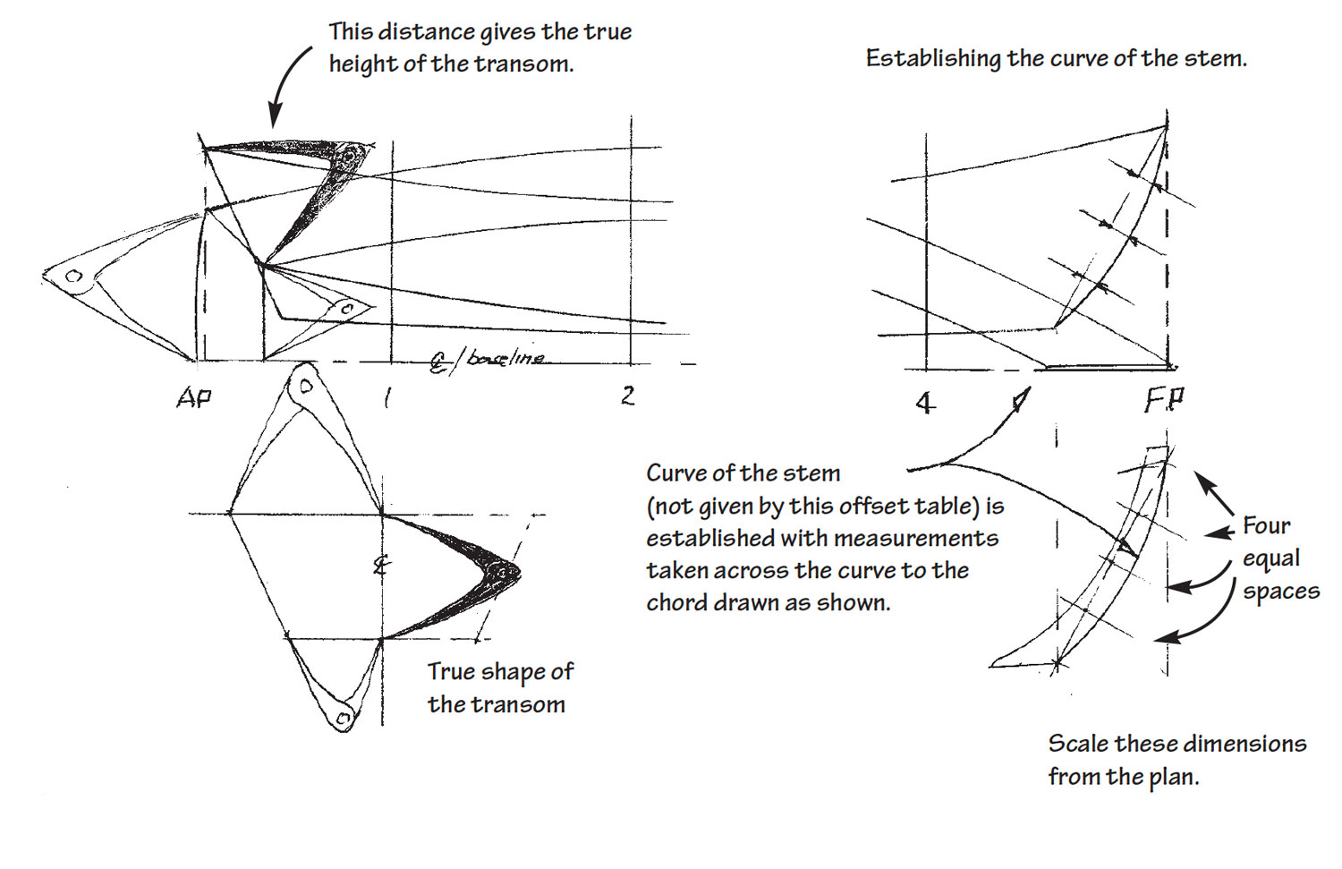 Line drawings of loft views of transom.