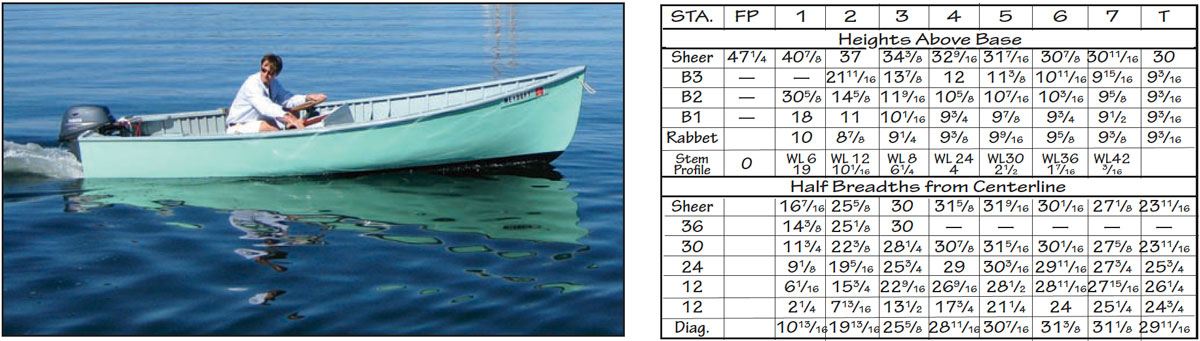 Photo of a man in a light green Jericho Bay Lobster Skiff next to a chart displaying construction data.