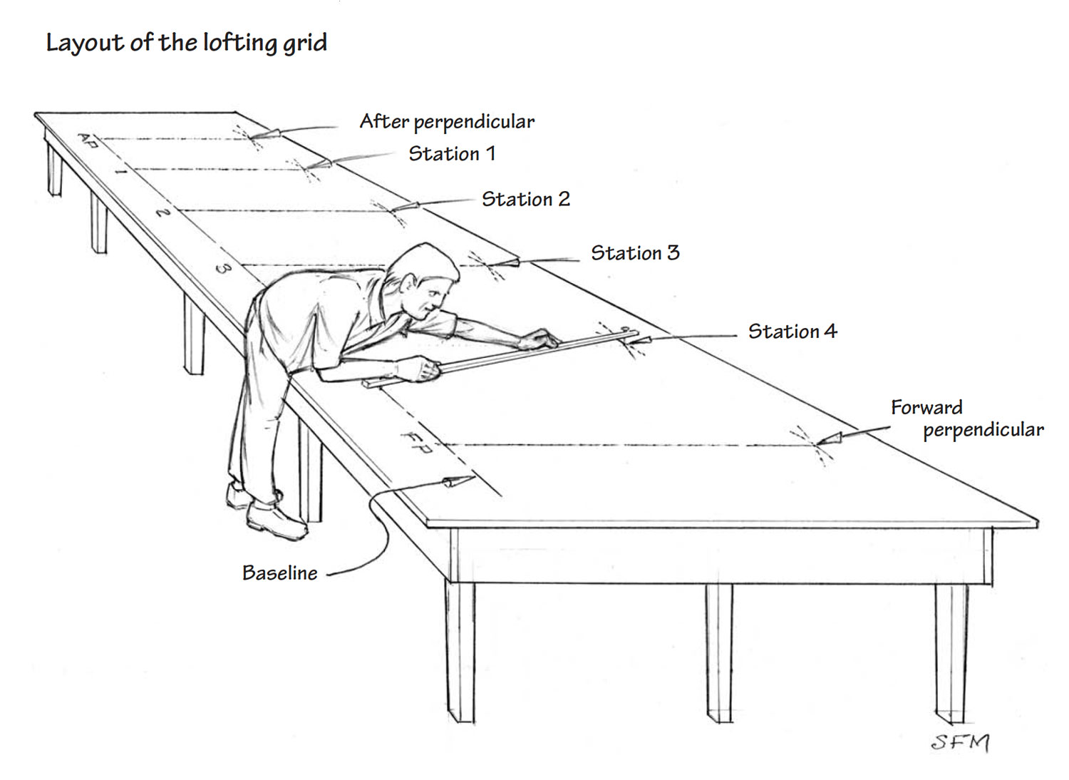 Black and white drawing of the lofting grid layout.