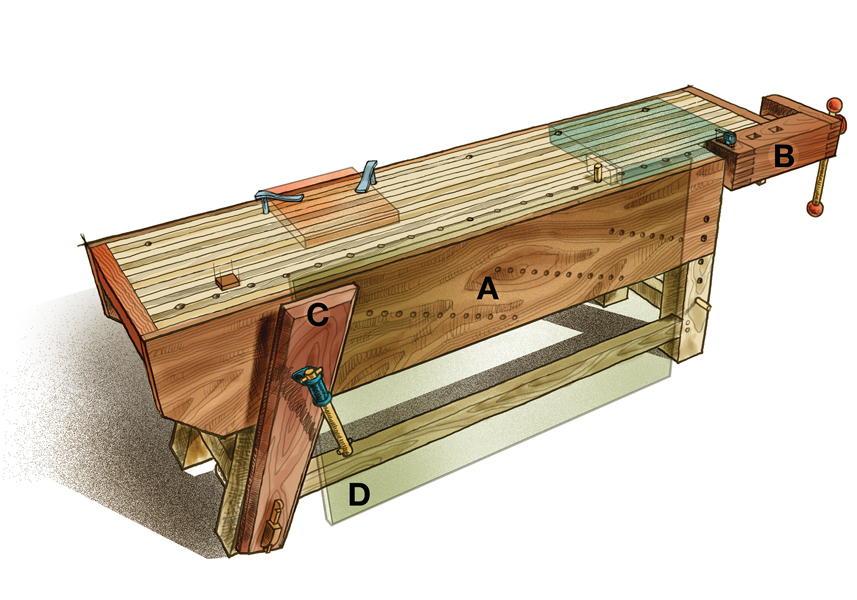 Illustration of an English pattern workbench.