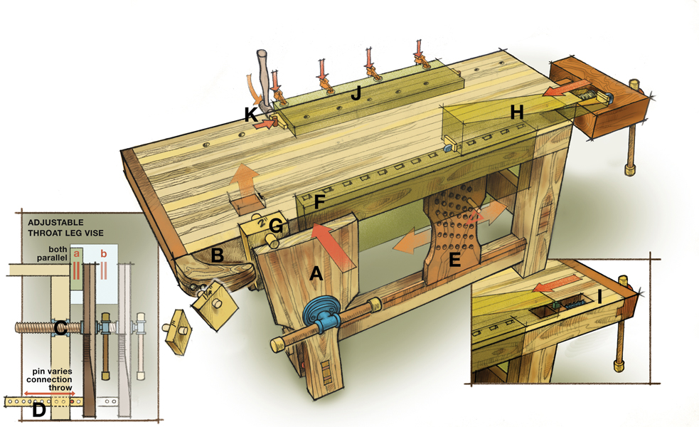 Illustration of a French pattern workbench.