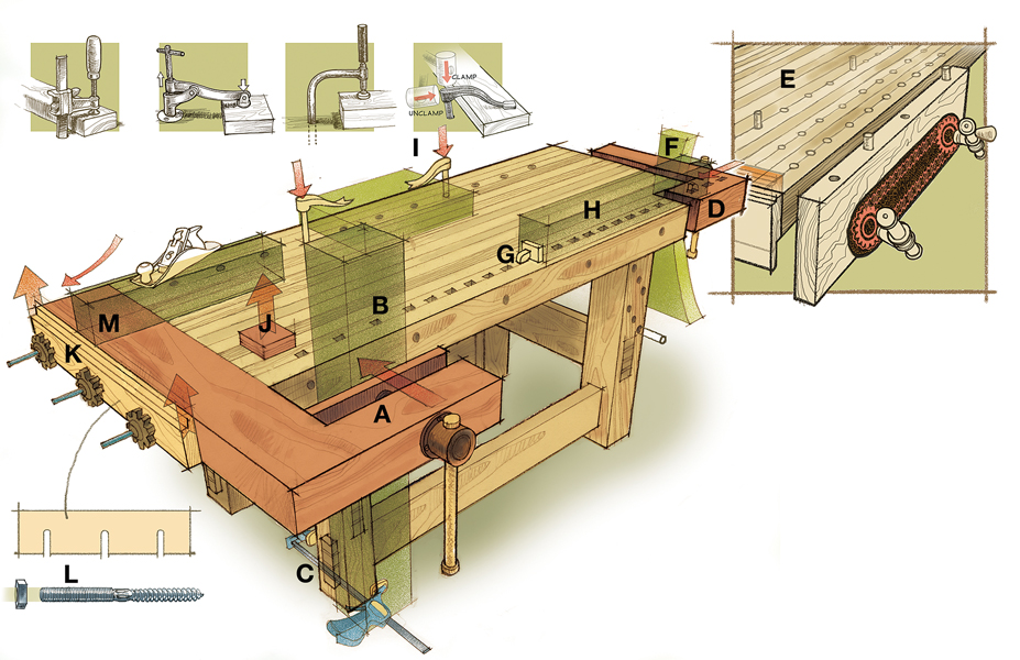 Illustration of a German pattern workbench.