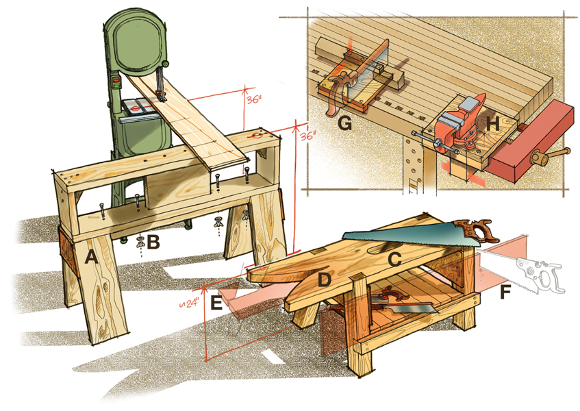 Illustration of workbench components.