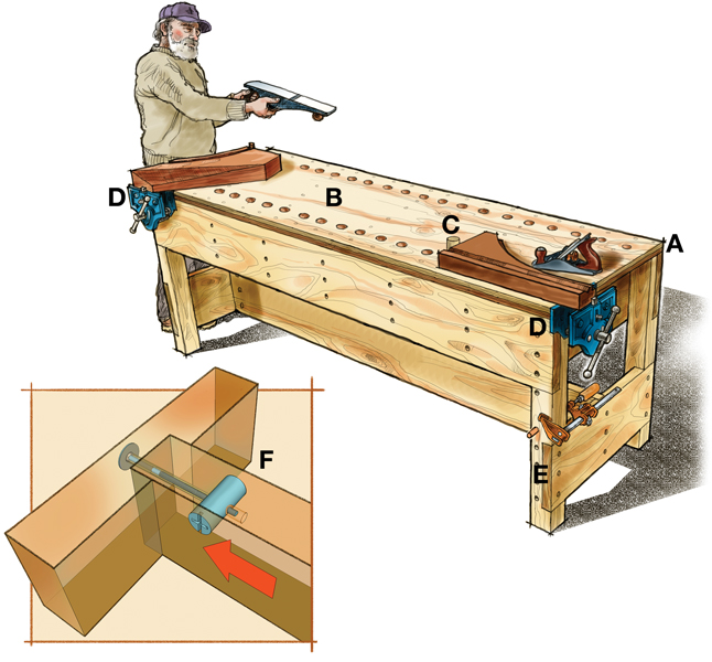 Illustration of a man using a workbench.