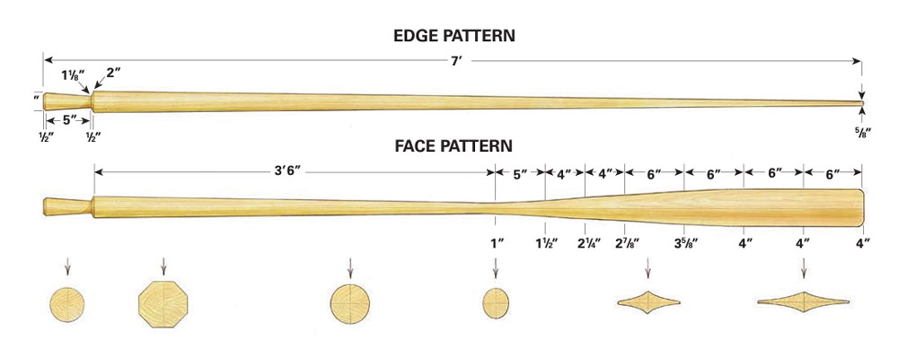 Illustration of a 7-foot oar pattern.