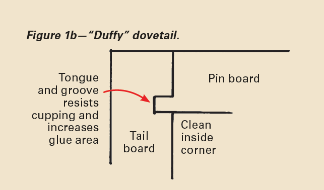 Drawing from a Duffy dovetail design.