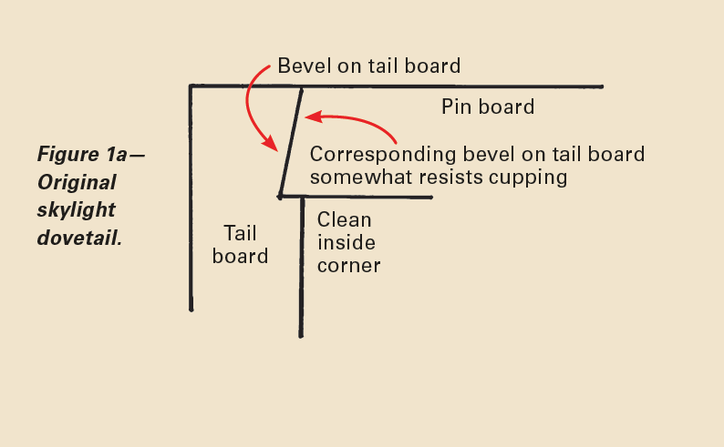Drawing from a skylight dovetail design.