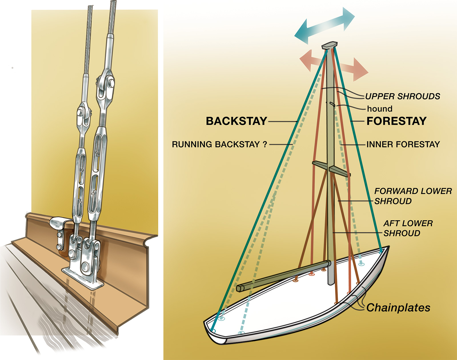 Standing Rigging