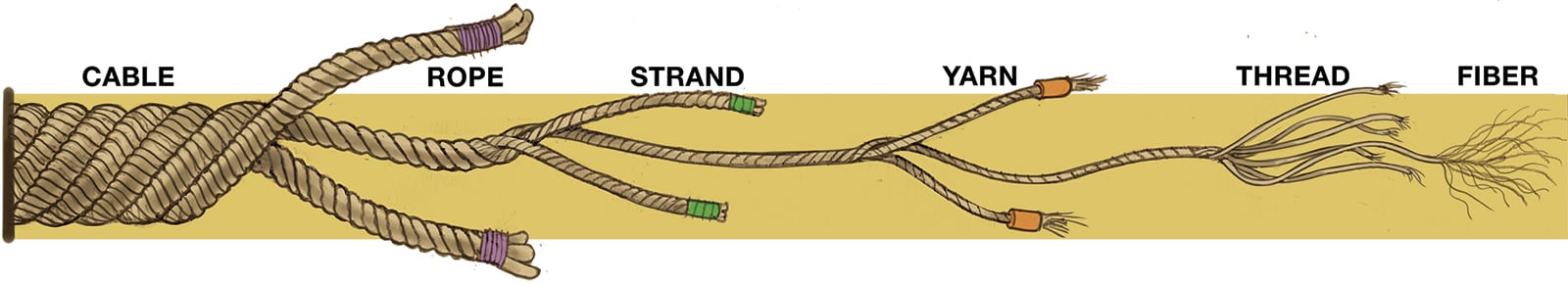 Cable Elements.