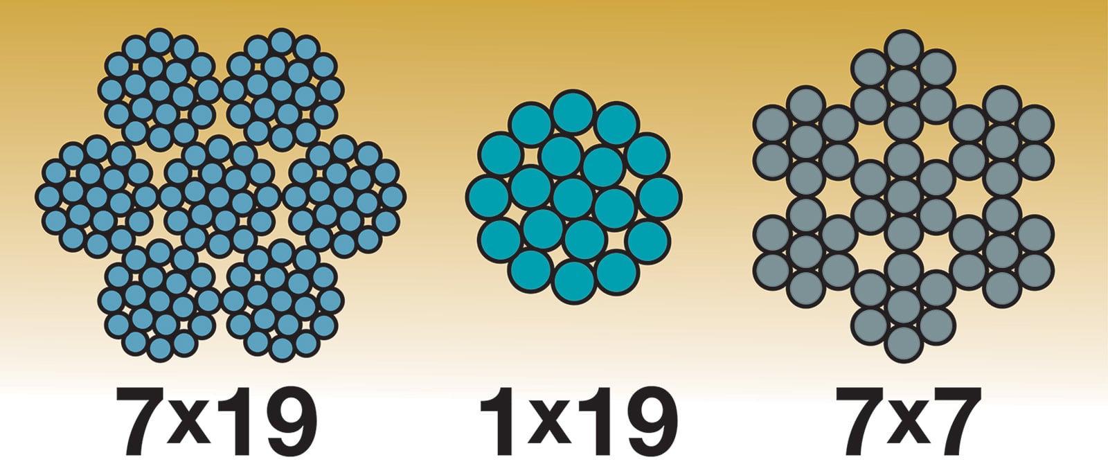 Cable types