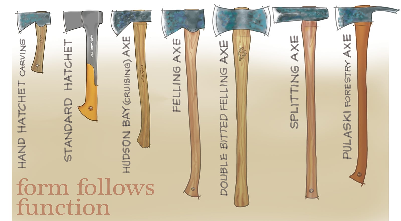The axe’s evolution is clear in the subtle changes of design for differing uses.
