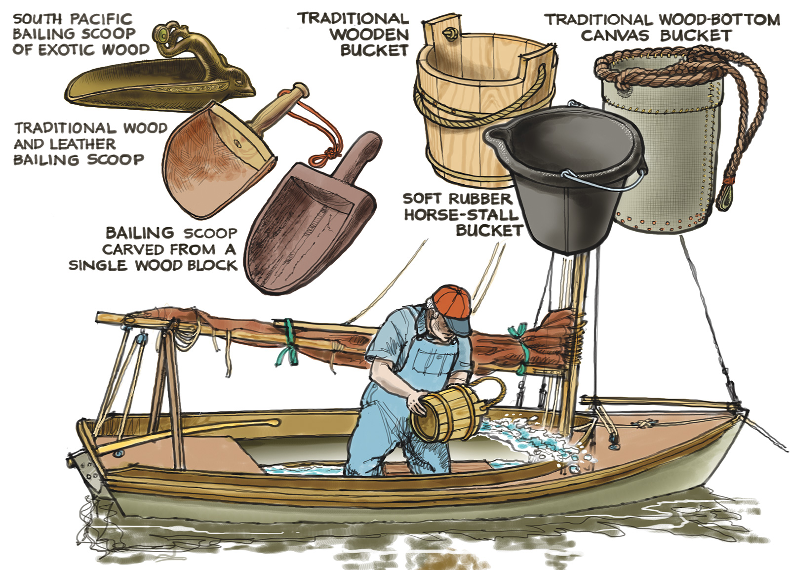 Bailers and pumps.